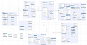 Current data model Current data model